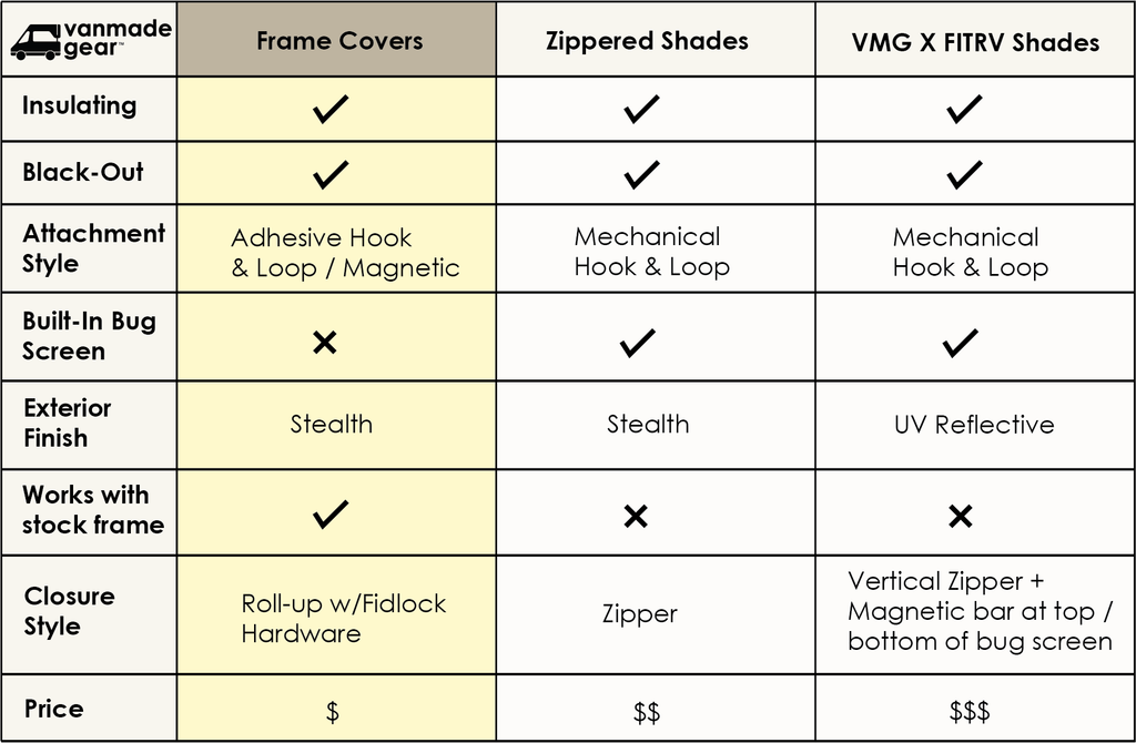 Sprinter Ekko - Bathroom Frame Cover