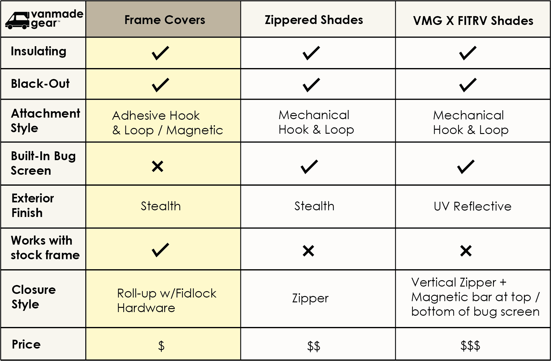 Sprinter Ekko - Bathroom Frame Cover