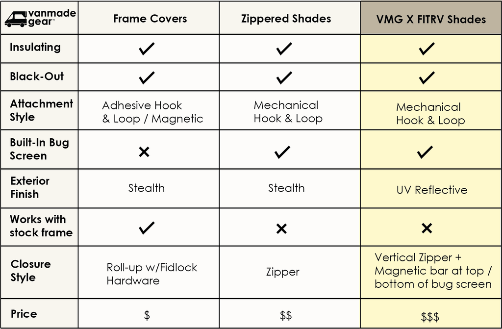 Sprinter Ekko - FitRV Bed Shade (Set)