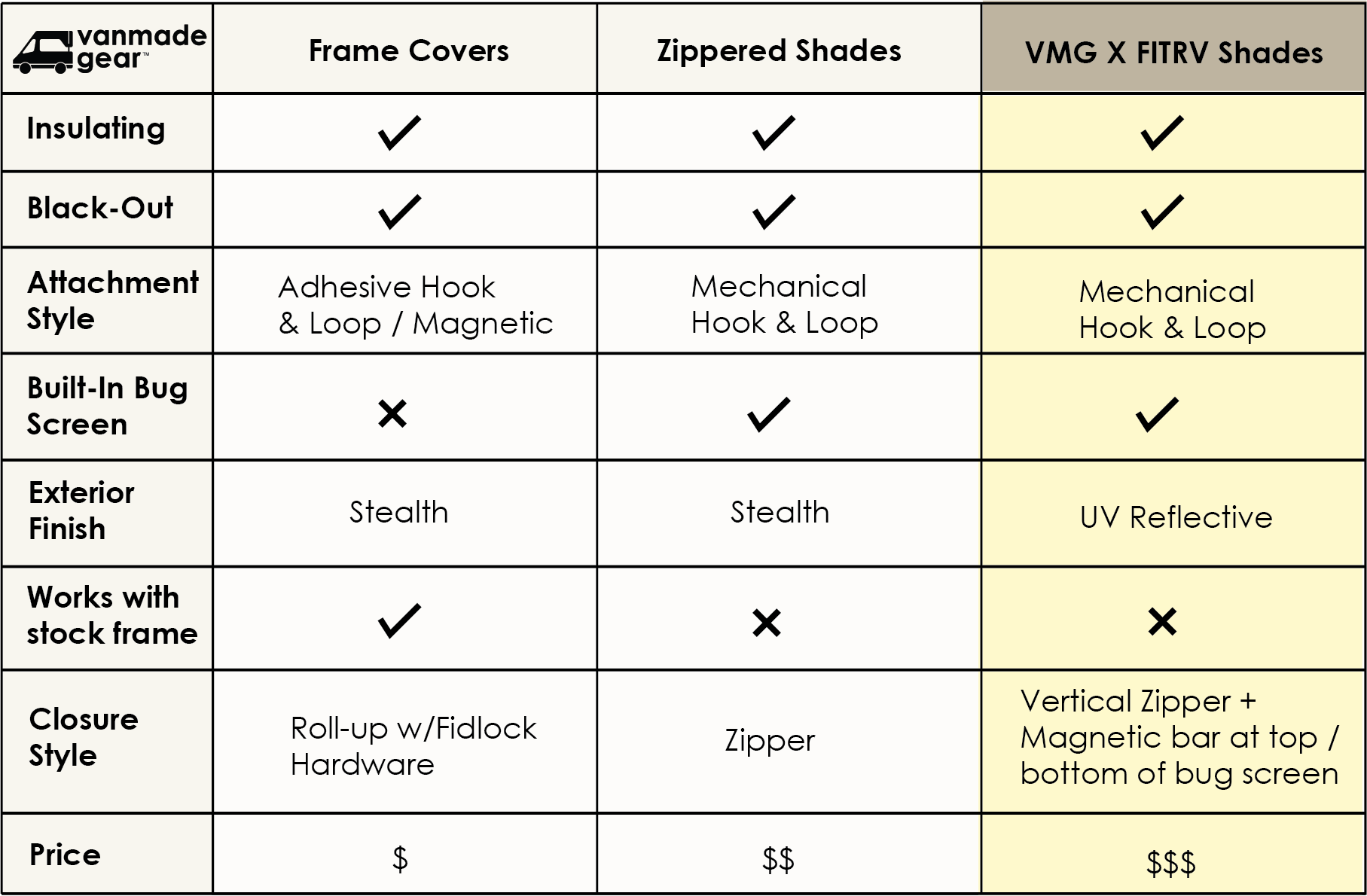 Sprinter Ekko - FitRV Bed Shade (Set)