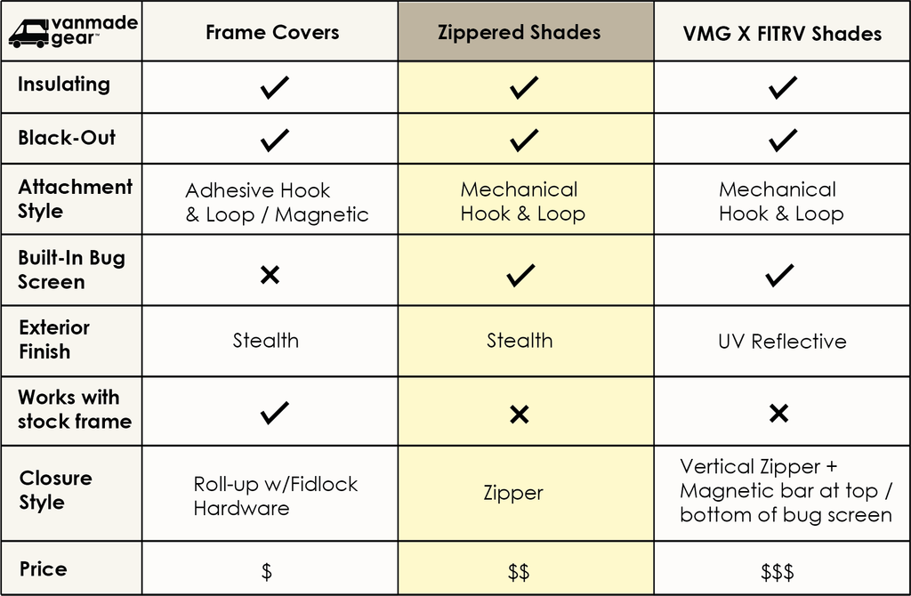 Transit Ekko - Dinette Zipper Shade