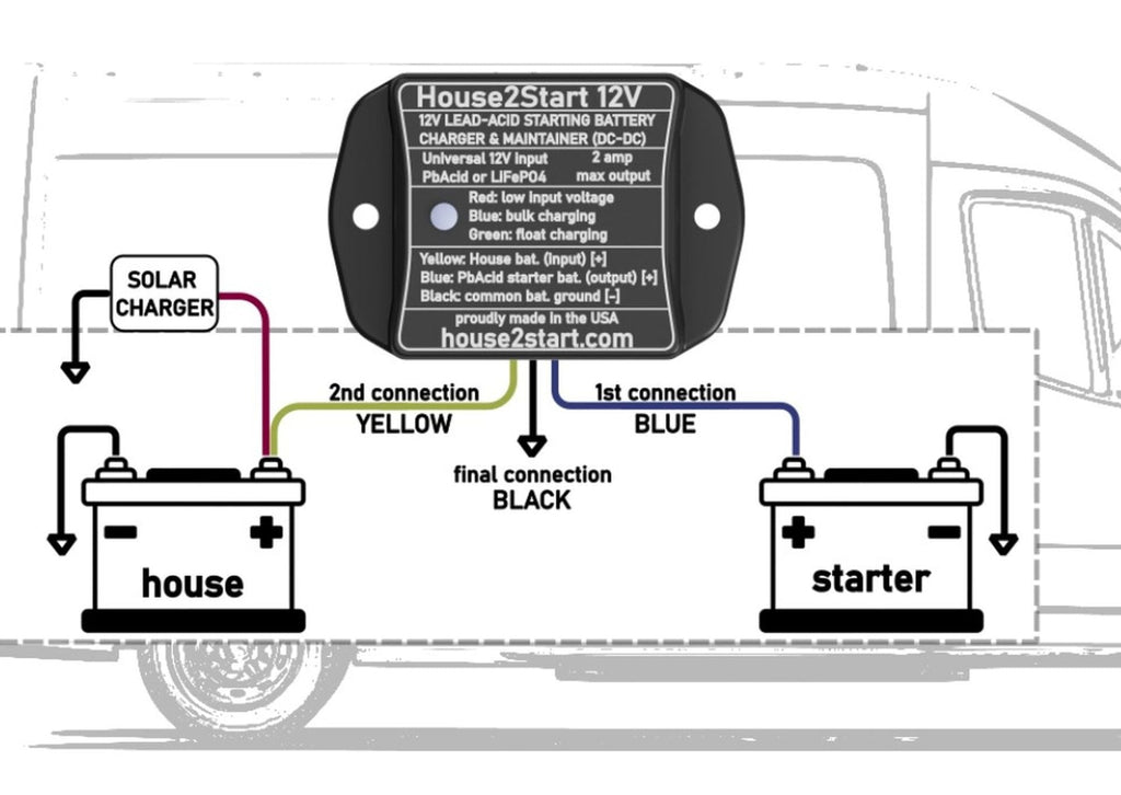 House2Start 12V DC-DC Battery Charger & Float Maintainer for Recreational Vehicles and Boats