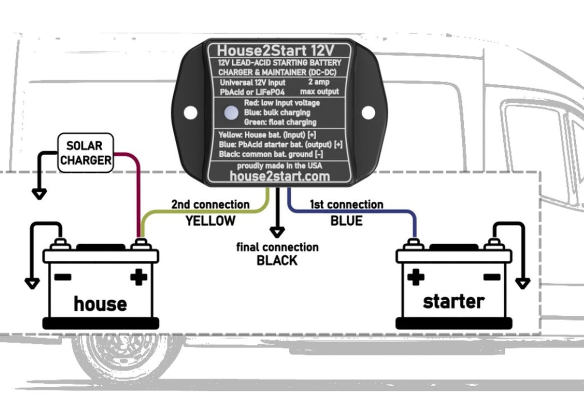 House2Start 12V DC-DC Battery Charger & Float Maintainer for Recreational Vehicles and Boats